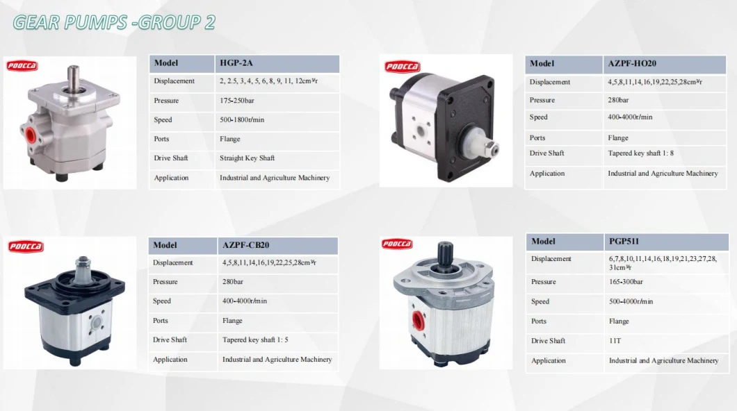 Manufacture Sunny Rexroth Replacement Hg0 Hg1 Hg2 Pgh2 Pgh3 Pgh4 Pgh Series Hydraulic Internal Gear Pump